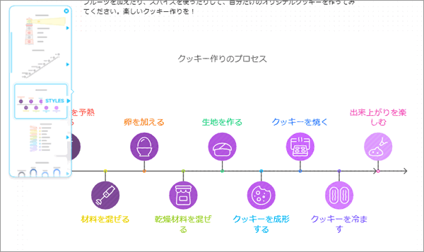 Napkin AIでテキストtoイラストで図解してみた